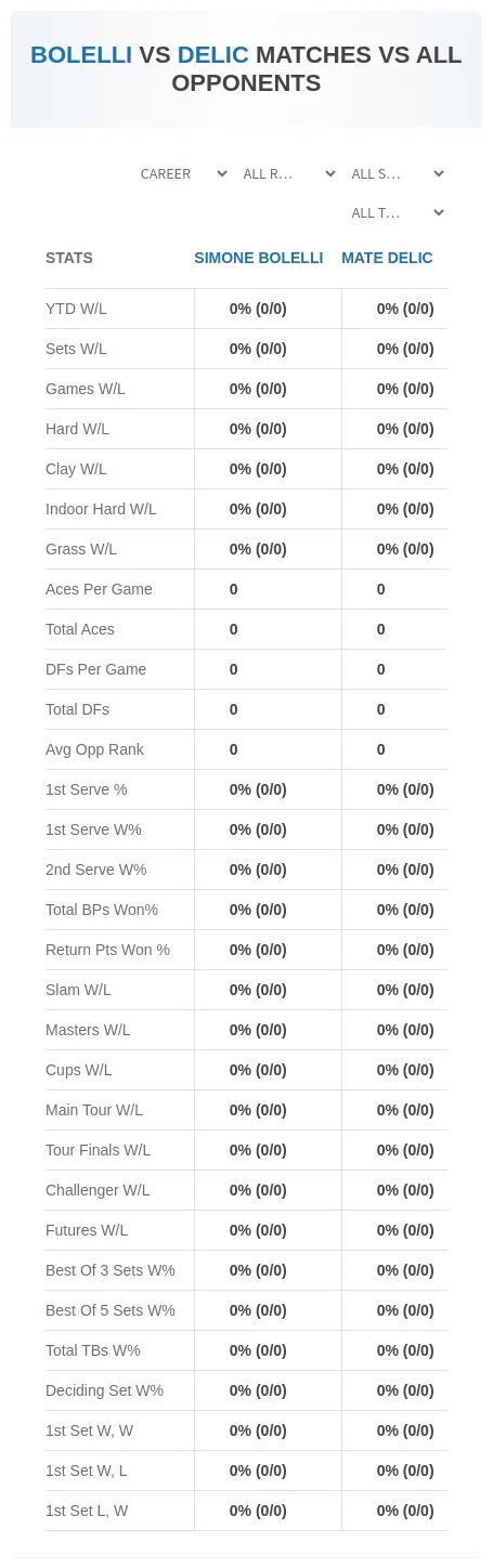 Simone Bolelli Mate Delic Prediction Stats