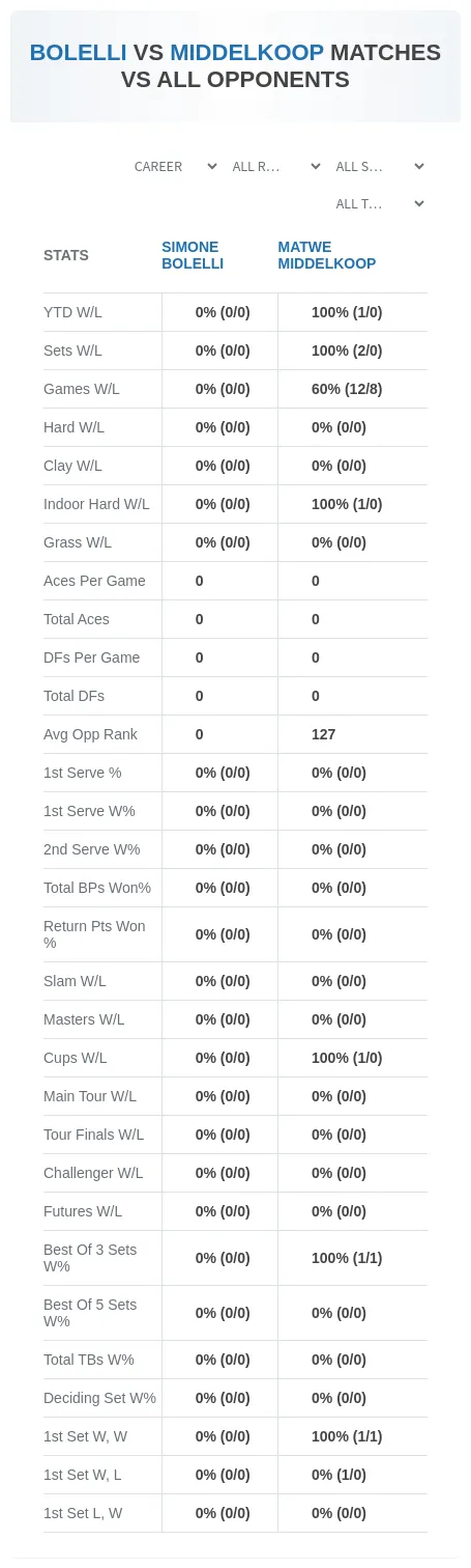 Simone Bolelli Matwe Middelkoop Prediction Stats
