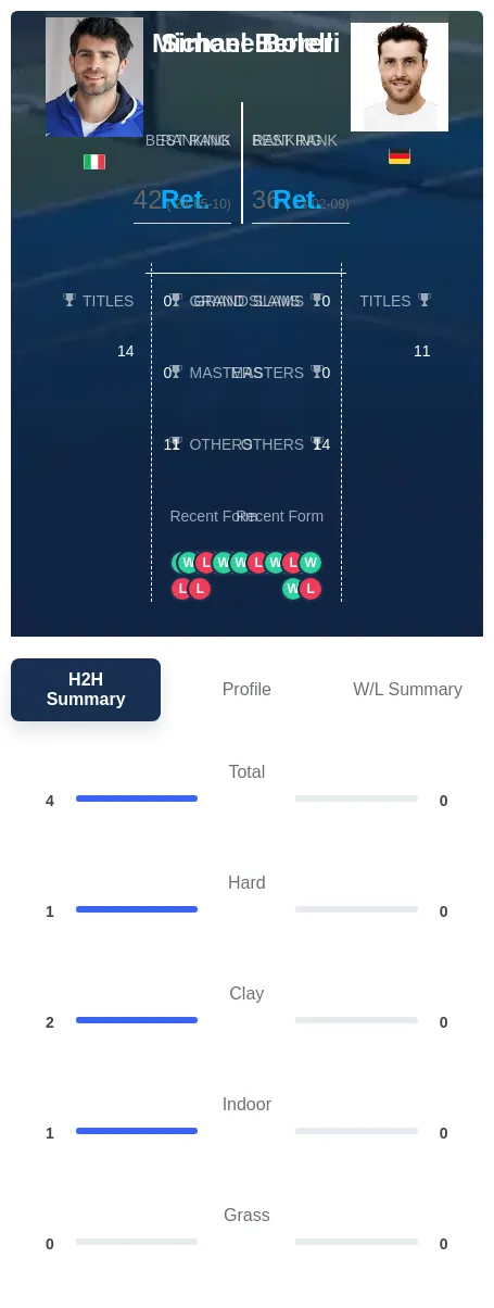 Bolelli Berrer H2h Summary Stats