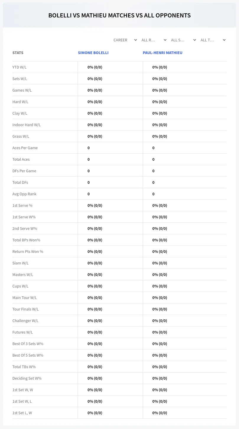 Simone Bolelli Paul-Henri Mathieu Prediction Stats