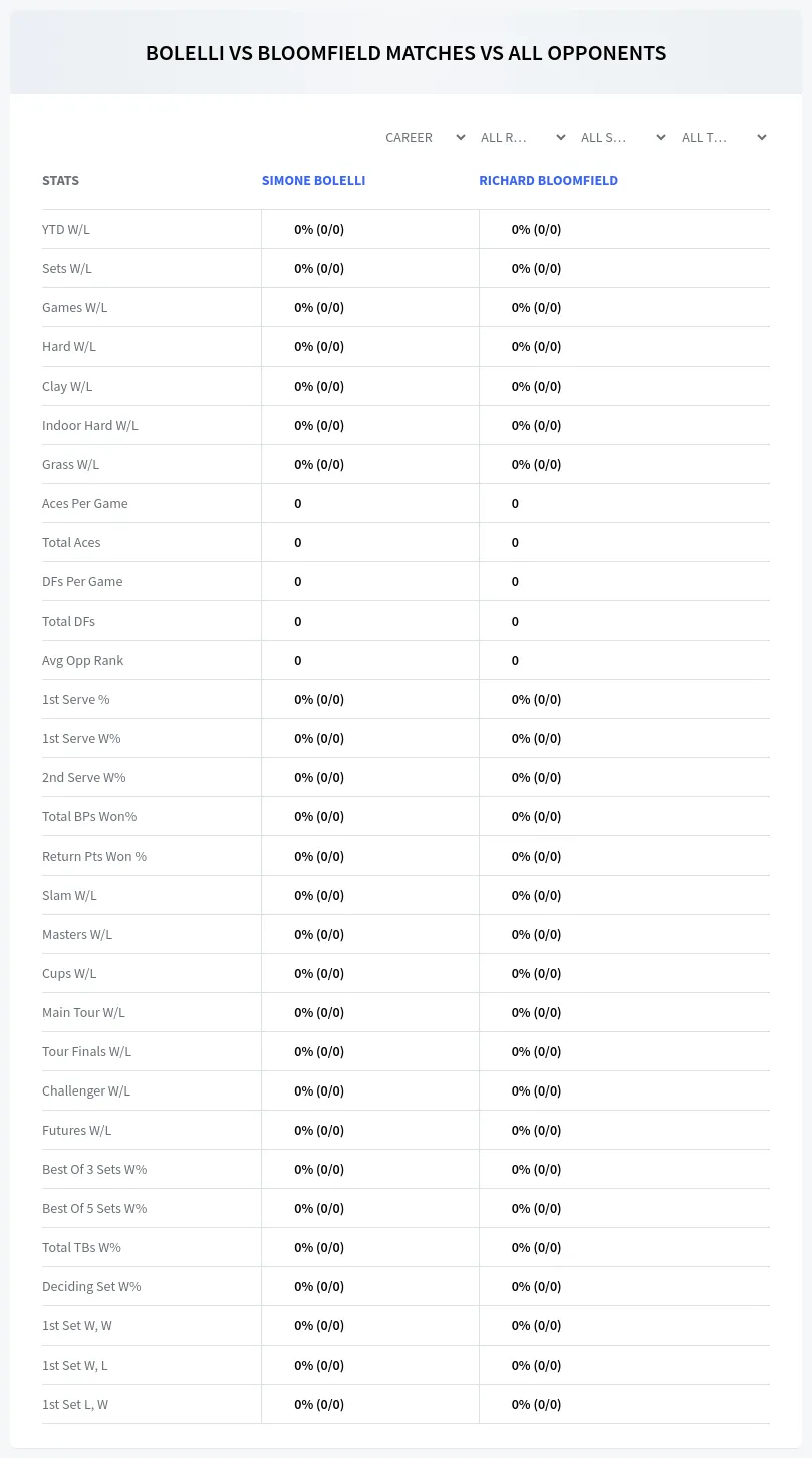 Simone Bolelli Richard Bloomfield Prediction Stats