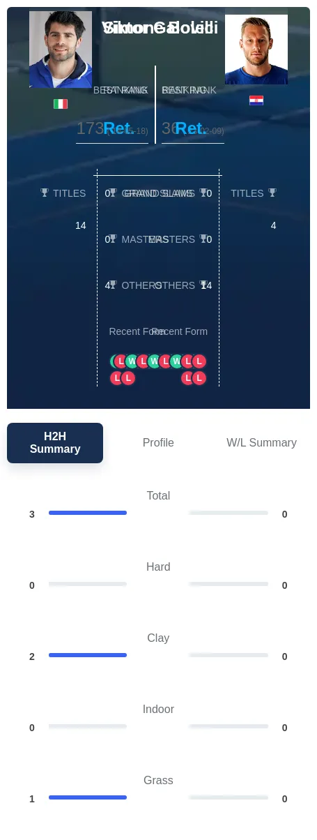Bolelli Galovic H2h Summary Stats