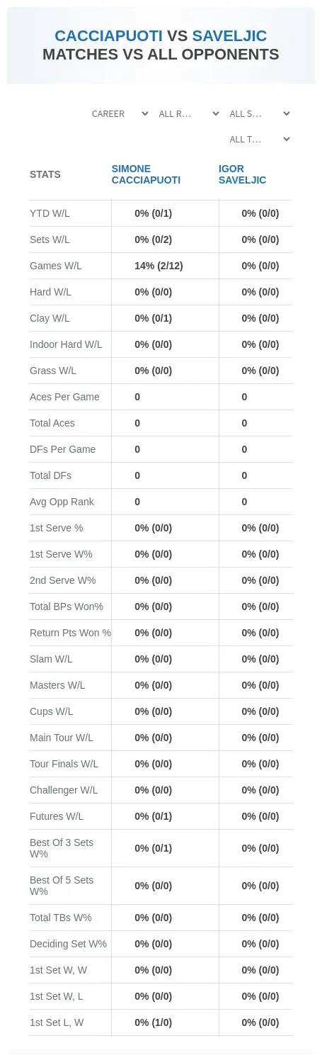Simone Cacciapuoti Igor Saveljic Prediction Stats