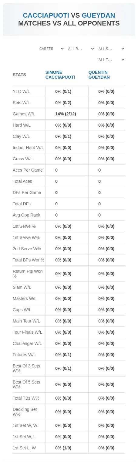 Simone Cacciapuoti Quentin Gueydan Prediction Stats