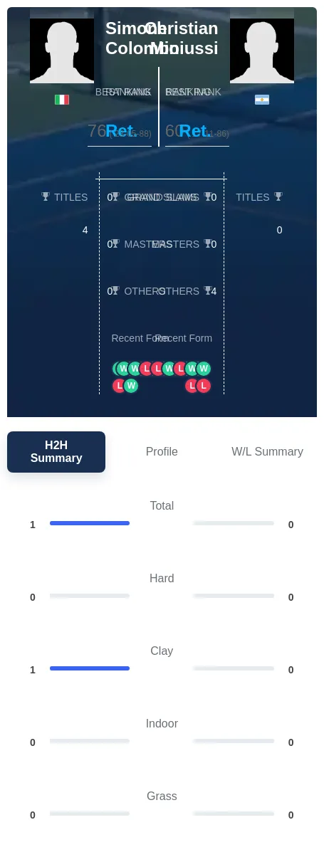 Colombo Miniussi H2h Summary Stats