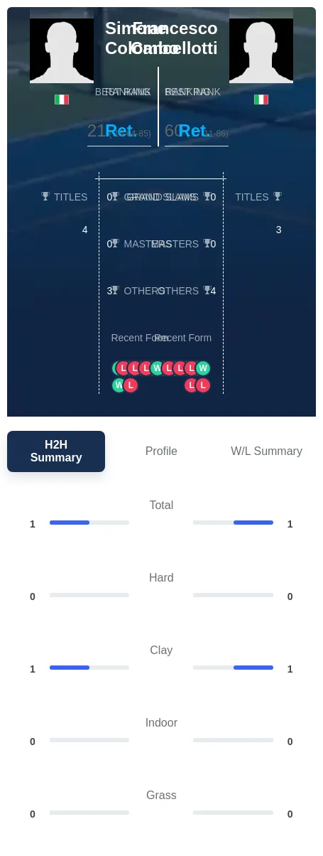 Cancellotti Colombo H2h Summary Stats