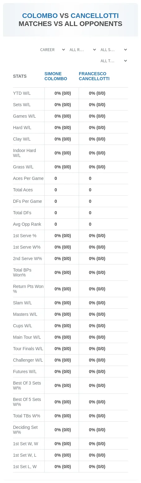Francesco Cancellotti Simone Colombo Prediction Stats