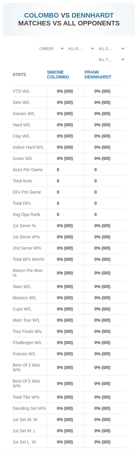 Simone Colombo Frank Dennhardt Prediction Stats