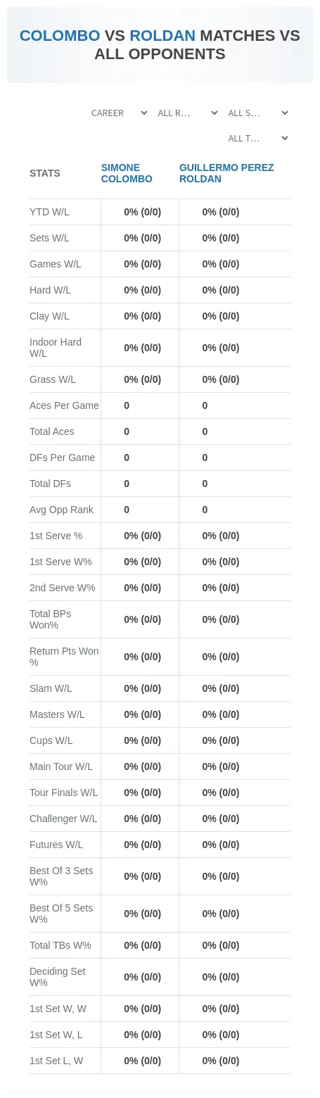 Simone Colombo Guillermo Perez Roldan Prediction Stats