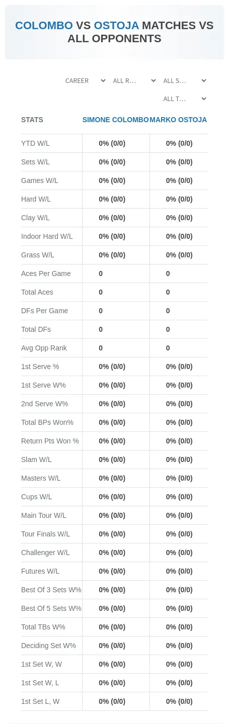 Simone Colombo Marko Ostoja Prediction Stats