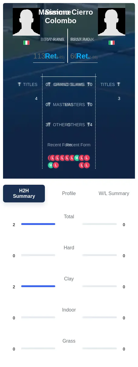 Colombo Cierro H2h Summary Stats