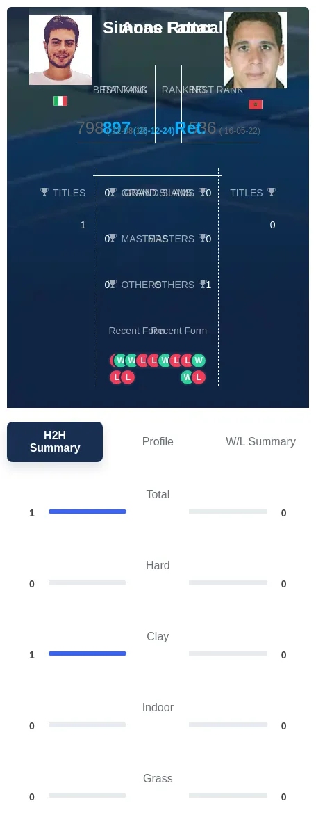 Roncalli Fattar H2h Summary Stats
