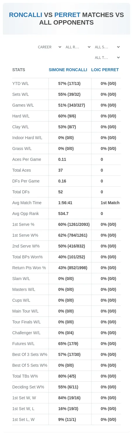 Simone Roncalli Loic Perret Prediction Stats