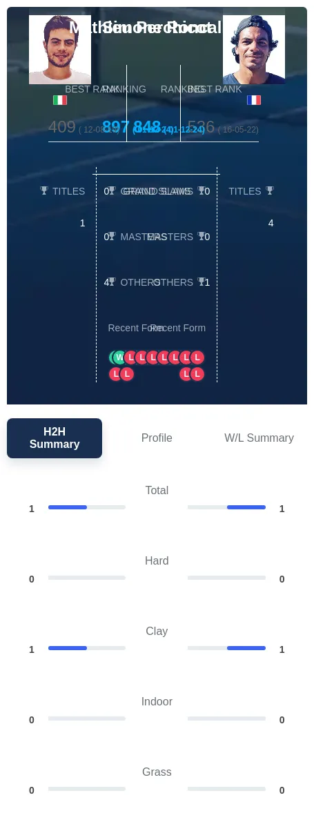 Roncalli Perchicot H2h Summary Stats