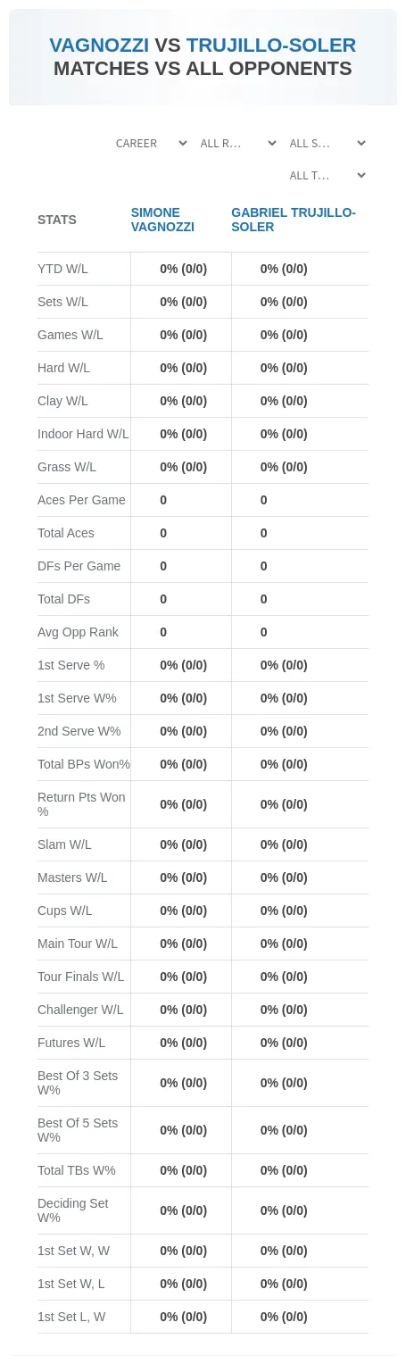 Simone Vagnozzi Gabriel Trujillo-Soler Prediction Stats