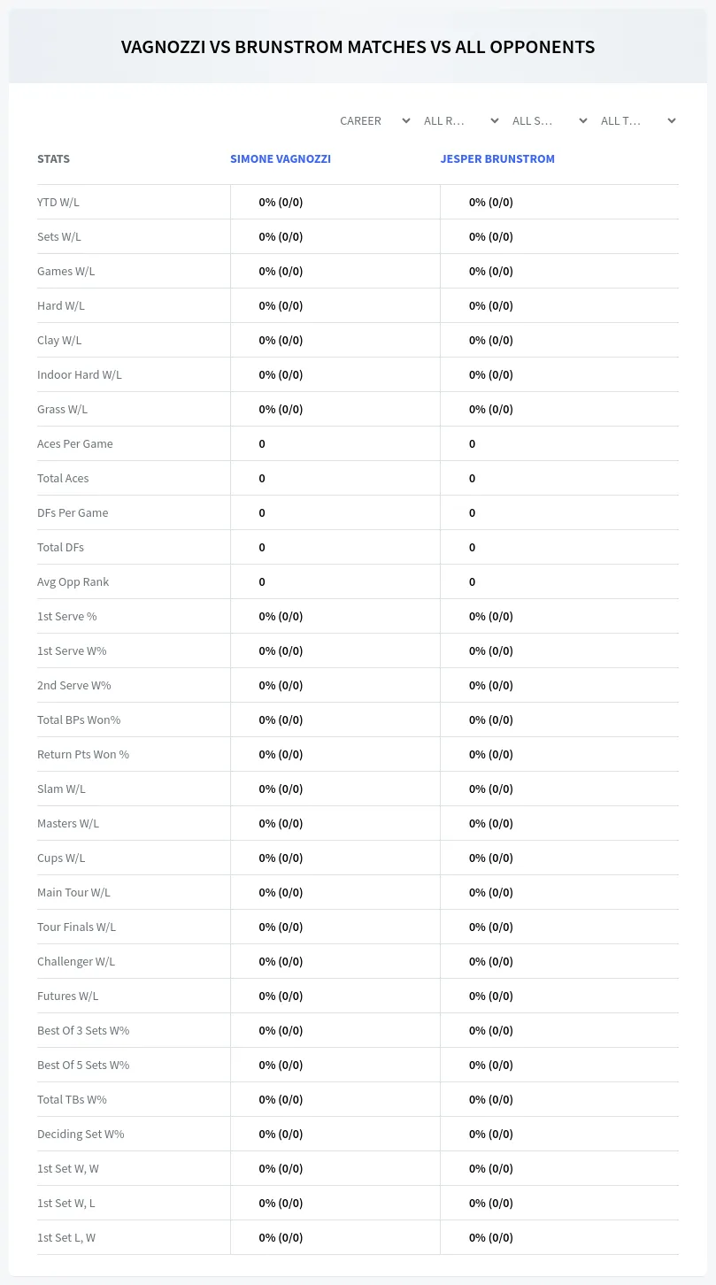 Simone Vagnozzi Jesper Brunstrom Prediction Stats