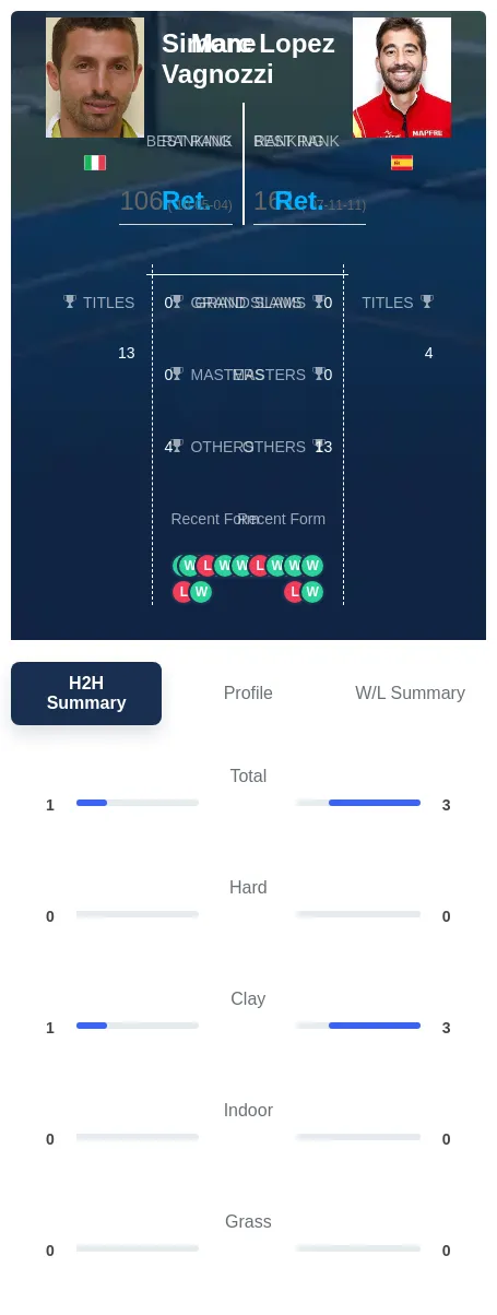 Lopez Vagnozzi H2h Summary Stats