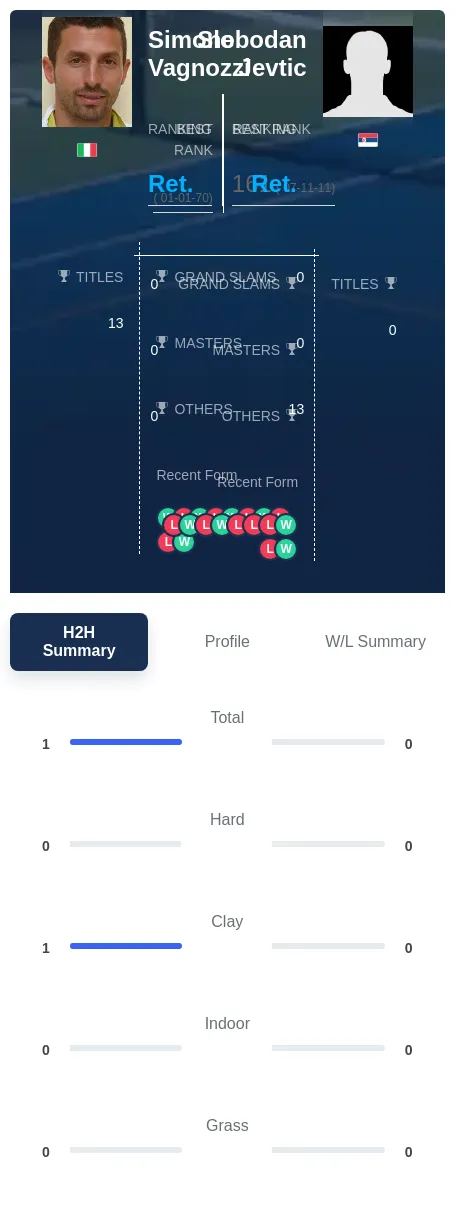 Jevtic Vagnozzi H2h Summary Stats