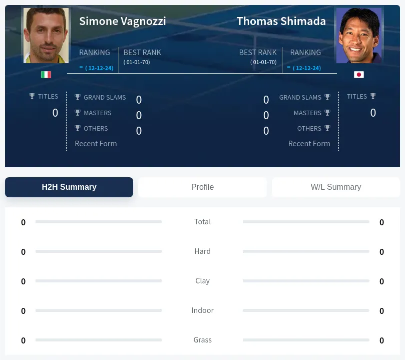 Vagnozzi Shimada H2h Summary Stats