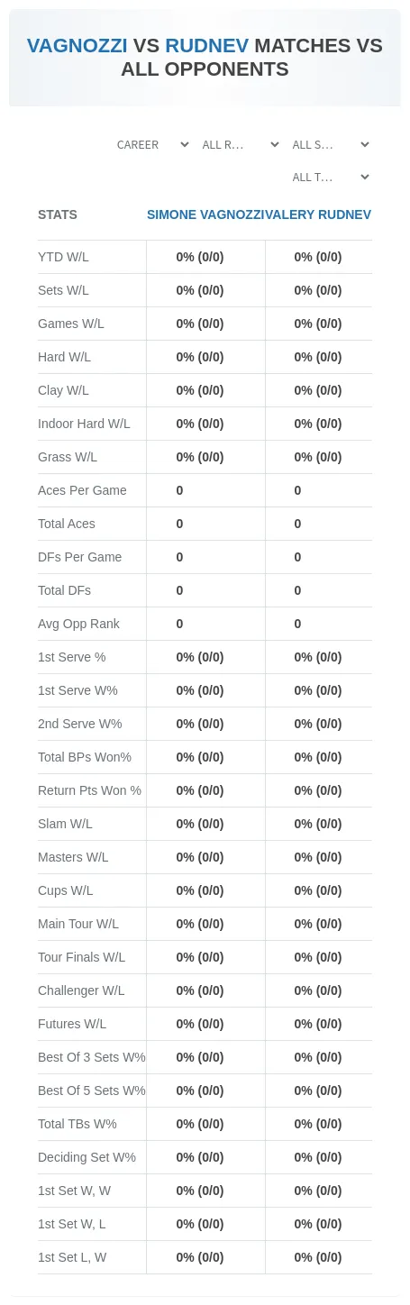Simone Vagnozzi Valery Rudnev Prediction Stats