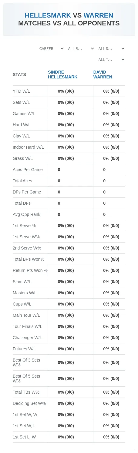 David Warren Sindre Hellesmark Prediction Stats