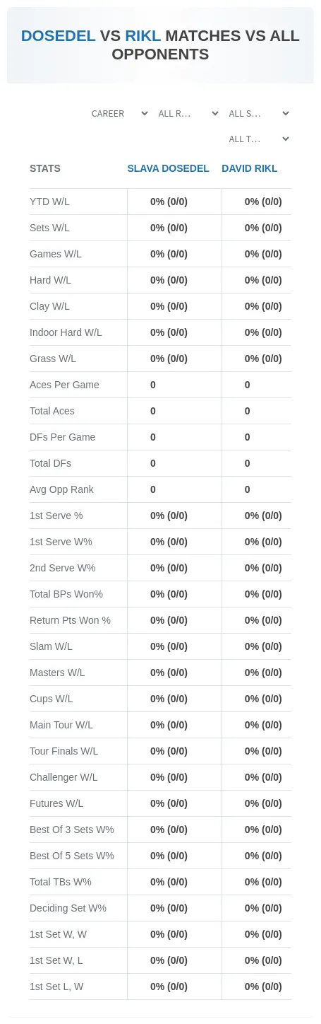 David Rikl Slava Dosedel Prediction Stats
