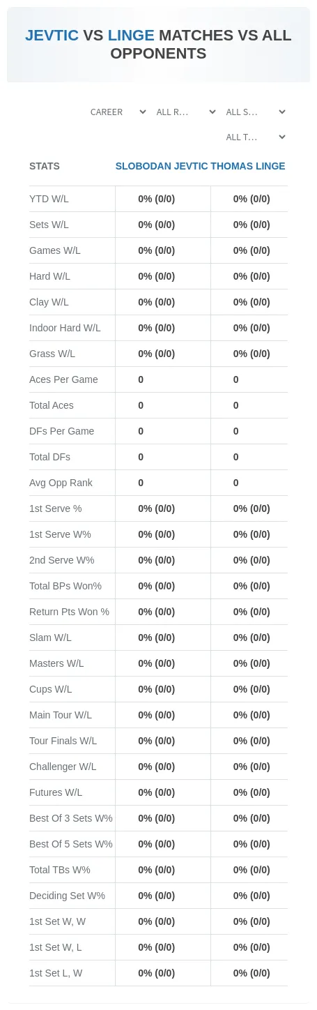 Slobodan Jevtic Thomas Linge Prediction Stats