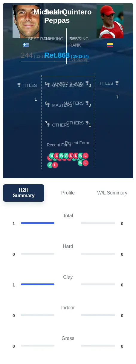 Peppas Quintero H2h Summary Stats