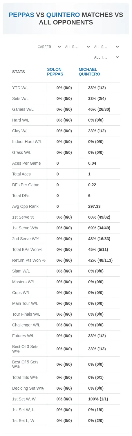 Solon Peppas Michael Quintero Prediction Stats