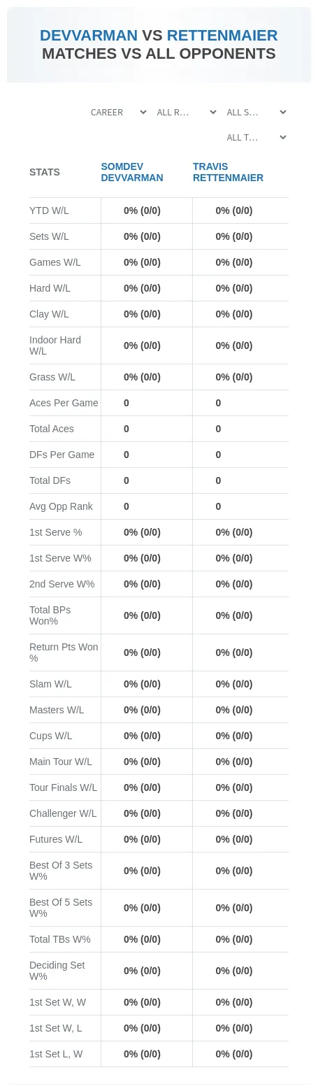 Somdev Devvarman Travis Rettenmaier Prediction Stats
