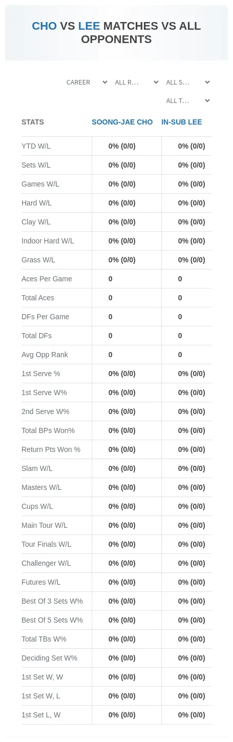 Soong-Jae Cho In-Sub Lee Prediction Stats