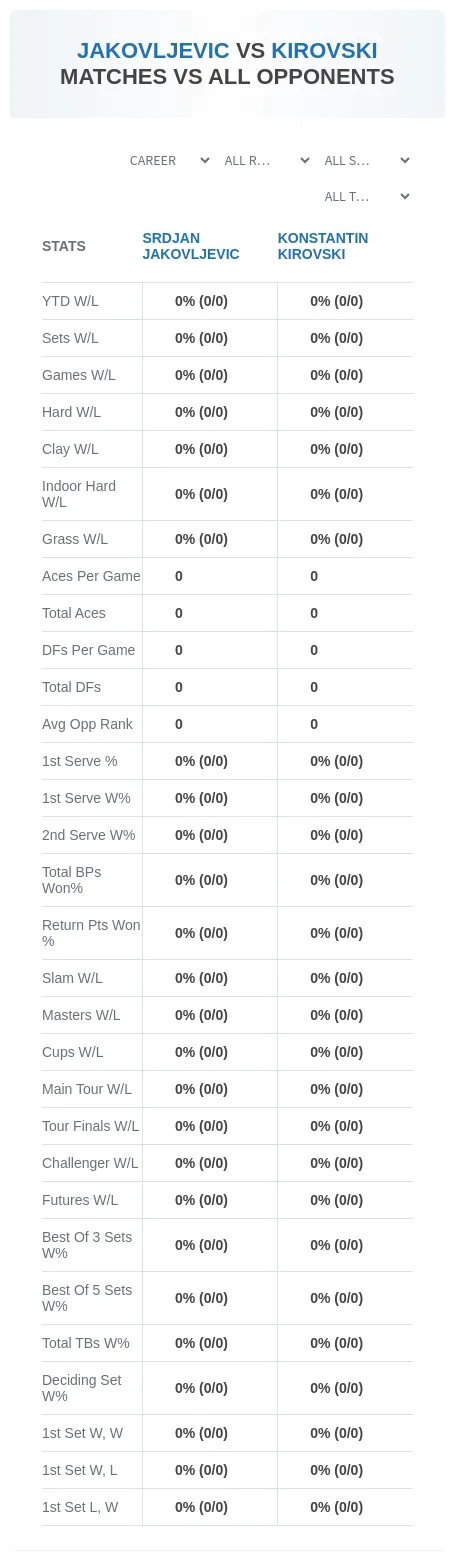 Srdjan Jakovljevic Konstantin Kirovski Prediction Stats