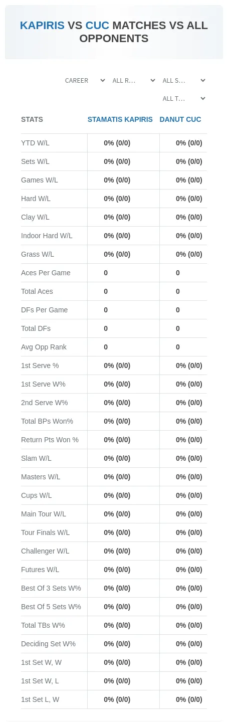 Stamatis Kapiris Danut Cuc Prediction Stats
