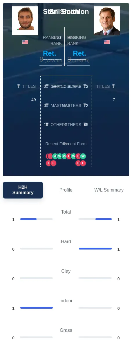 Scanlon Smith H2h Summary Stats