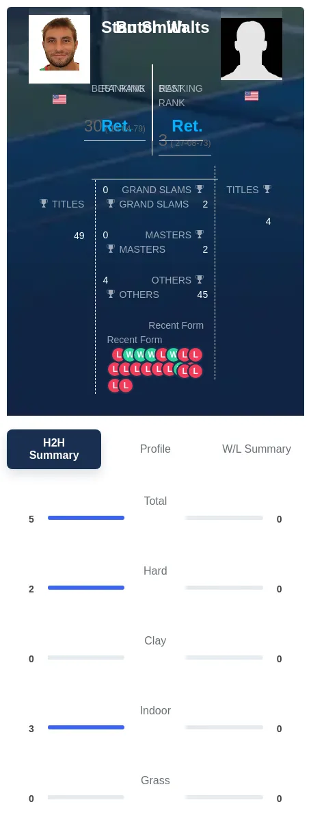 Smith Walts H2h Summary Stats