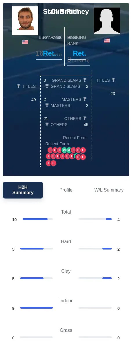 Smith Richey H2h Summary Stats