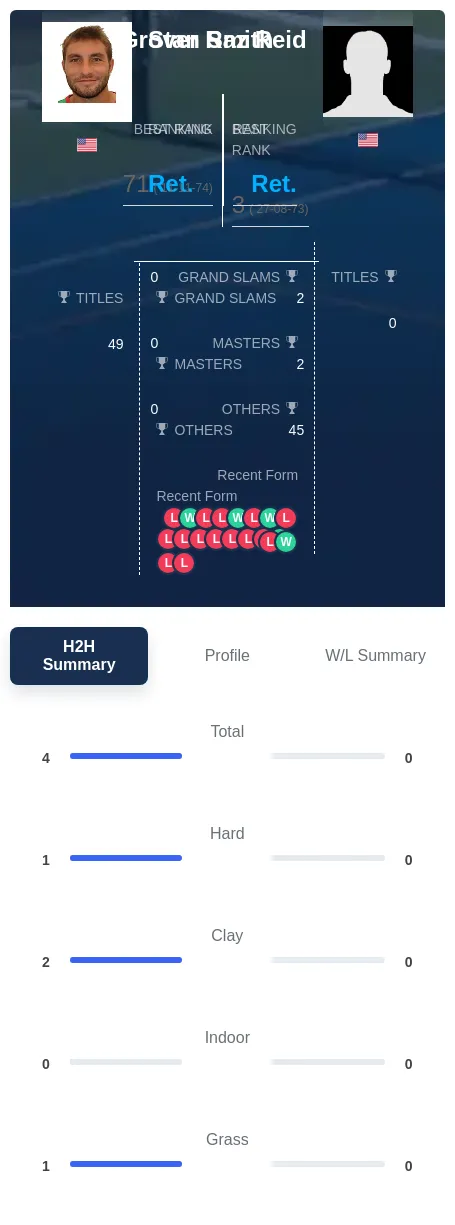Reid Smith H2h Summary Stats