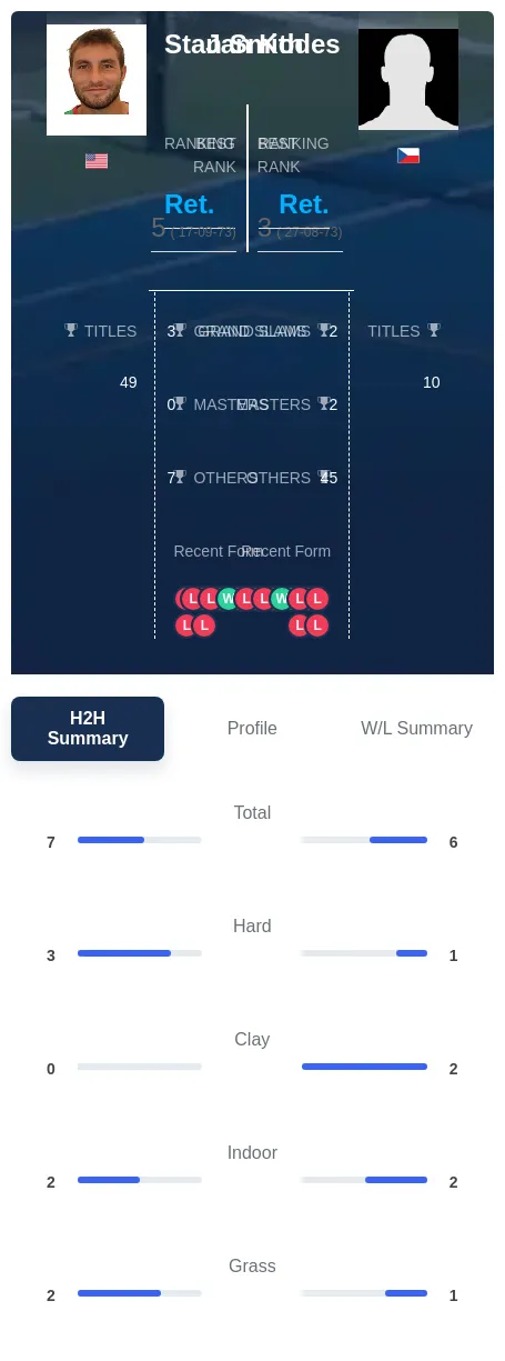 Smith Kodes H2h Summary Stats