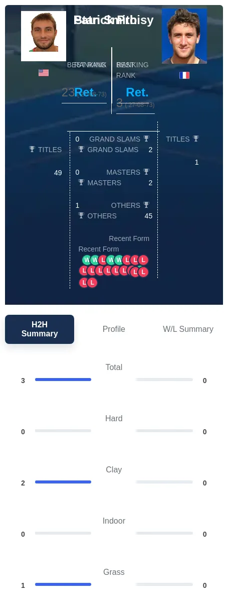 Smith Proisy H2h Summary Stats