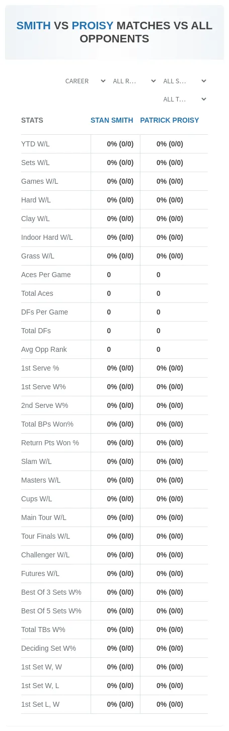 Stan Smith Patrick Proisy Prediction Stats