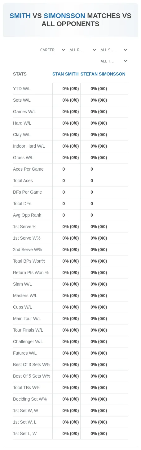Stefan Simonsson Stan Smith Prediction Stats
