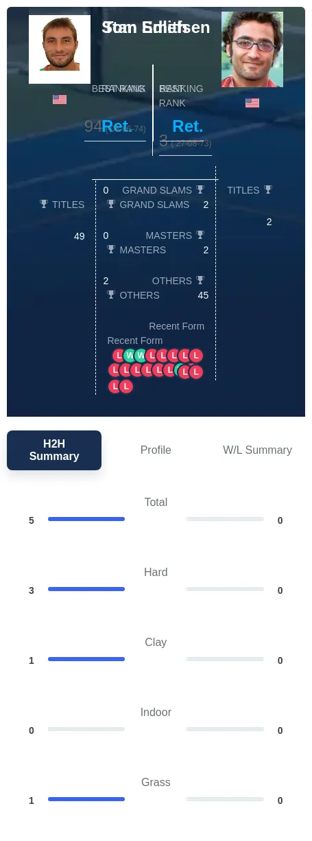 Edlefsen Smith H2h Summary Stats