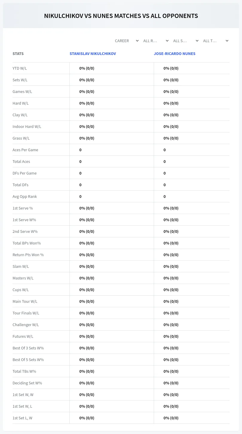 Stanislav Nikulchikov Jose-Ricardo Nunes Prediction Stats