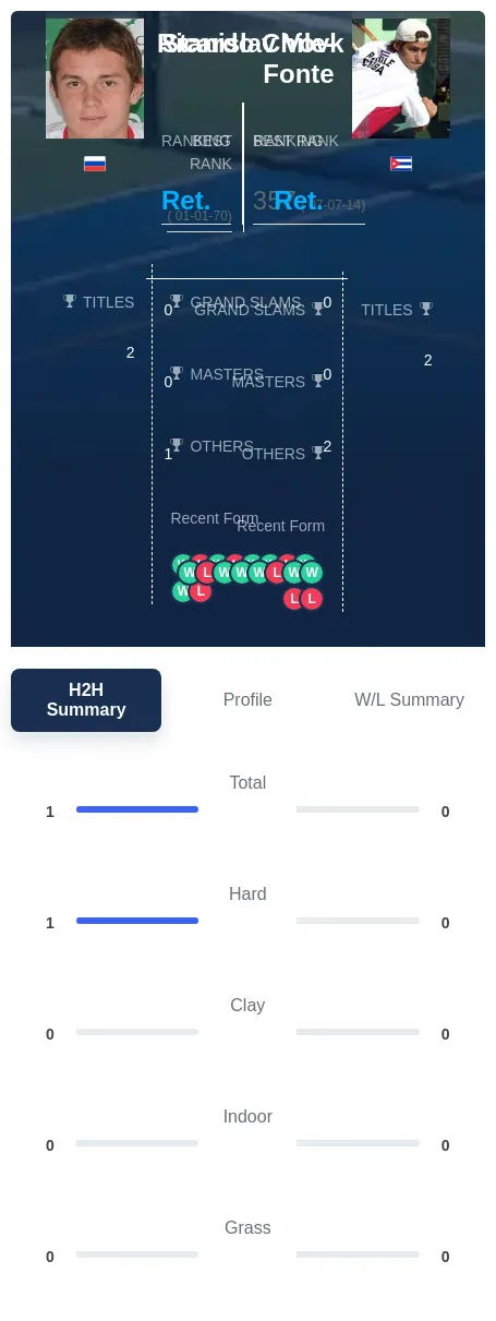 Vovk Chile-Fonte H2h Summary Stats