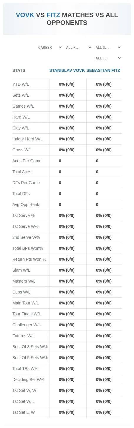 Stanislav Vovk Sebastian Fitz Prediction Stats