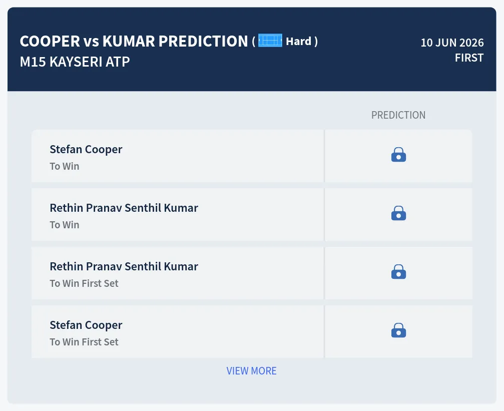 Cooper Kumar H2h Predictions at M15 Kayseri Day 3