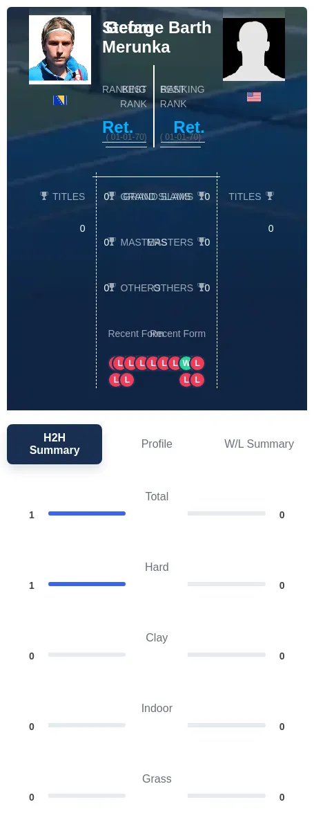 Merunka Barth H2h Summary Stats