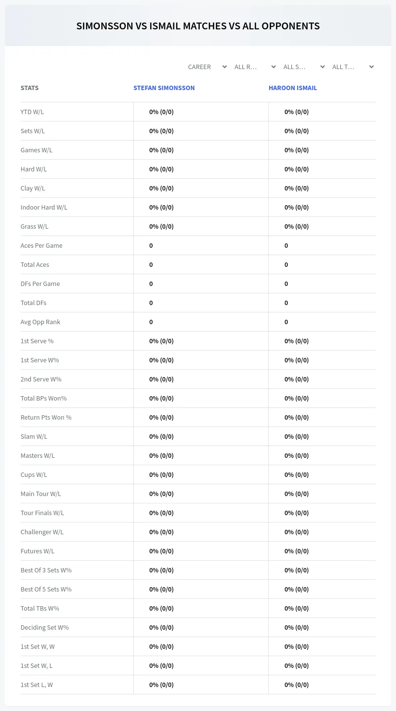 Haroon Ismail Stefan Simonsson Prediction Stats