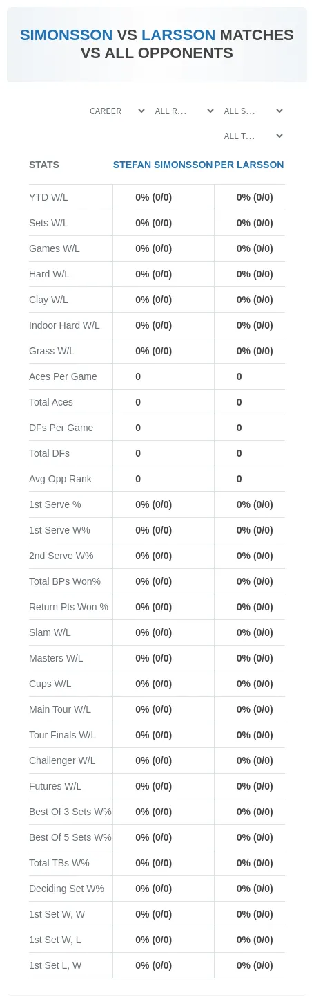Stefan Simonsson Per Larsson Prediction Stats