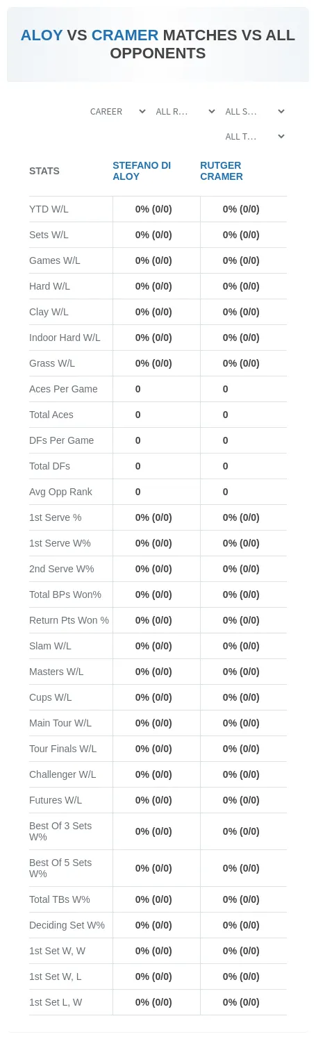 Stefano Di Aloy Rutger Cramer Prediction Stats